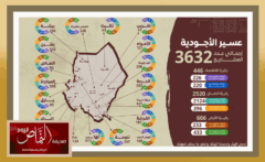 محافظة النماص .. تشارك في أجاويد رمضان الرابع بــ 96 مشروعاً