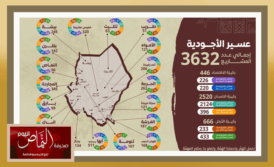 محافظة النماص .. تشارك في أجاويد رمضان الرابع بــ 96 مشروعاً