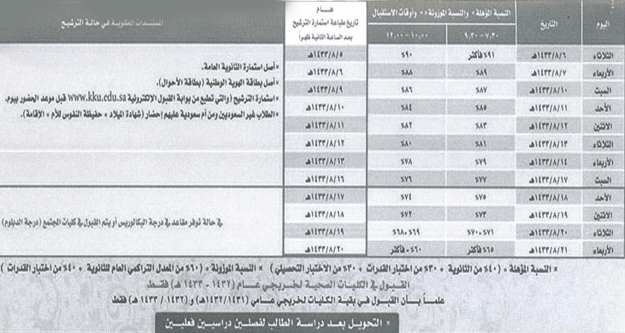مواعيد النسب بكليات النماص وتنومة للعام الجامعي 1433-1434