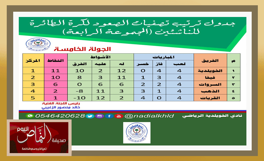 سروات37